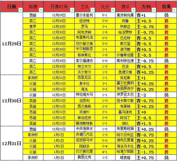 昨日码头激,巴里镇联誓,捍卫榜首之,凯发K8手机端,凯发k8官网,k8,凯发(国际),平台网站,Kaifa,K8