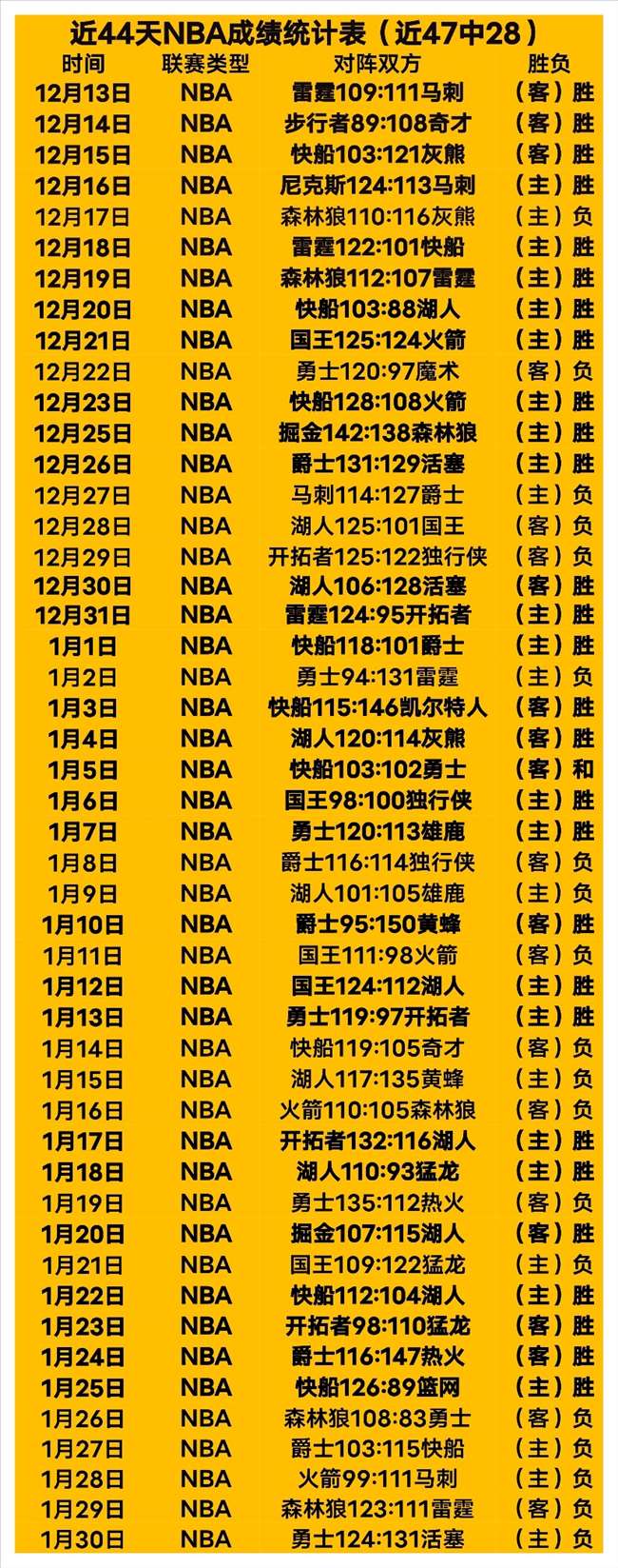 张本智和巴,黎奥运赞樊,振东逆转,凯发K8手机端,凯发k8官网,k8,凯发(国际),平台网站,Kaifa,K8