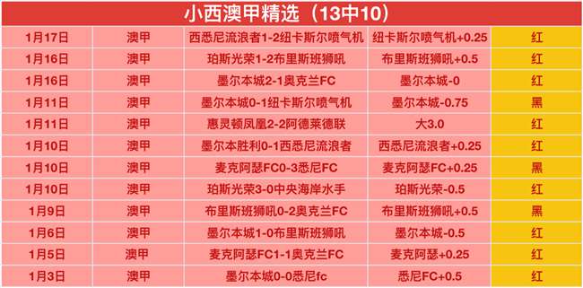 骑士火力全,力克灰熊,连胜创队史,凯发K8手机端,凯发k8官网,k8,凯发(国际),平台网站,Kaifa,K8