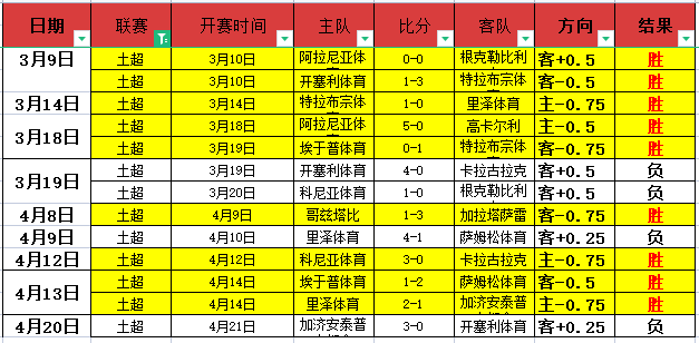 周四,欧罗巴赛选,塞尔塔对决,凯发K8手机端,凯发k8官网,k8,凯发(国际),平台网站,Kaifa,K8