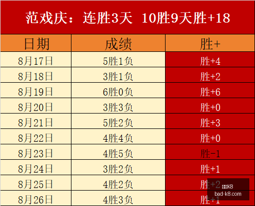 里夫斯力压欧文、哈登等巨星，2能力值联盟第26，谁是最大黑马