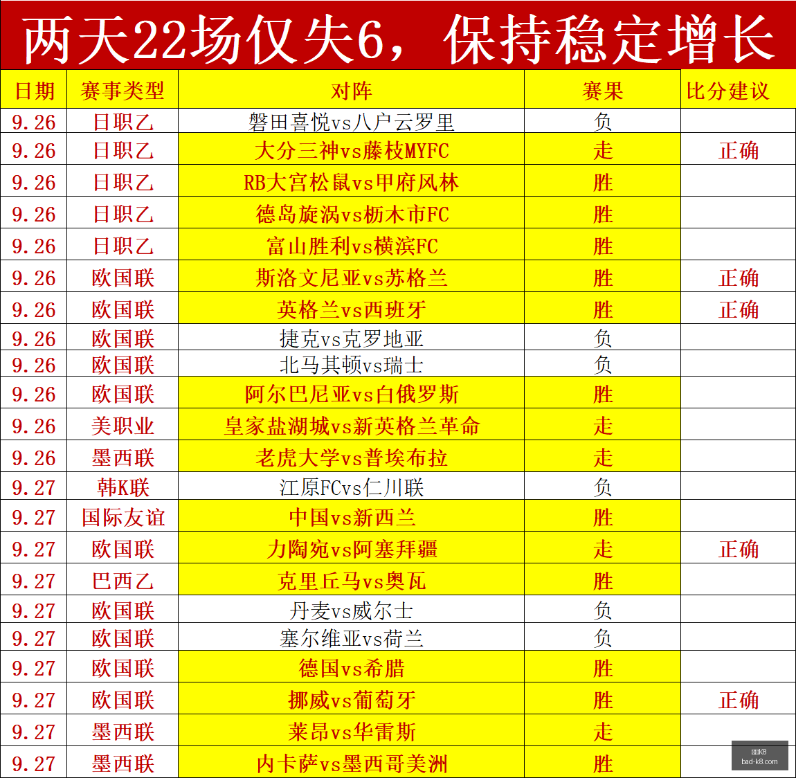 特朗普经济顾问：外部干扰或成经济增长与赤字目标的绊脚石2026避雷指南