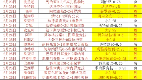 19岁285天布鲁日前锋塔勒比成欧冠淘汰赛双响，创史上第4年轻球员纪录