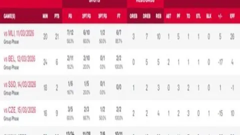 大乐透期号专家推荐：独苗赛事避免热度陷阱