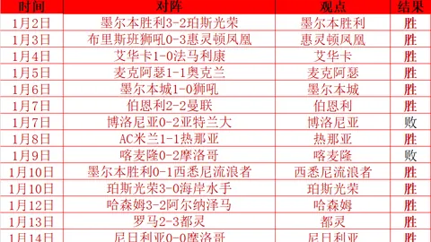 倪夏莲“乒乓奶奶”64岁高龄再征奥运，力争第7次参赛纪录