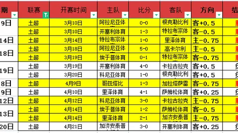 周四007欧罗巴赛选：塞尔塔对决塞萨洛专家质合分析推荐